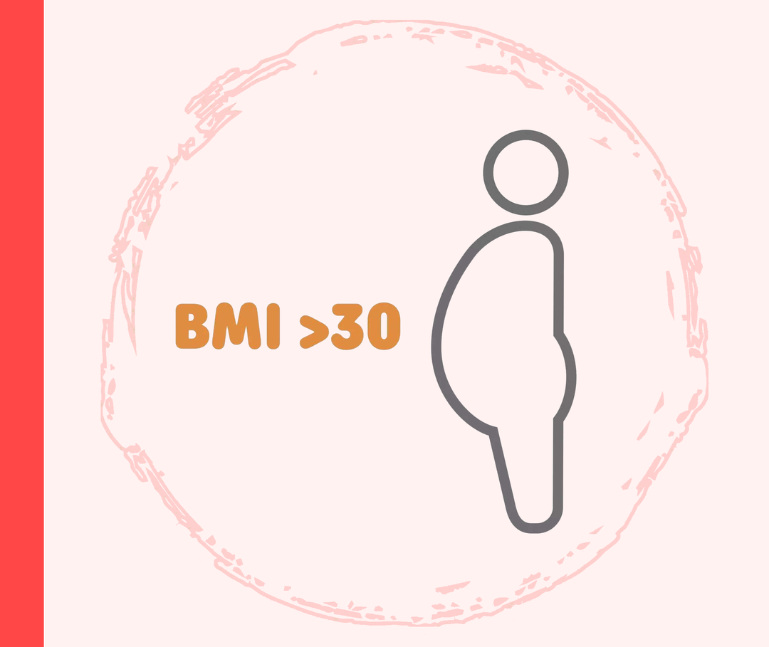 BMI über 30: Starkes Übergewicht Grafik einer übergewichtigen Person in der Seitansicht, daneben steht „BMI > 30“.