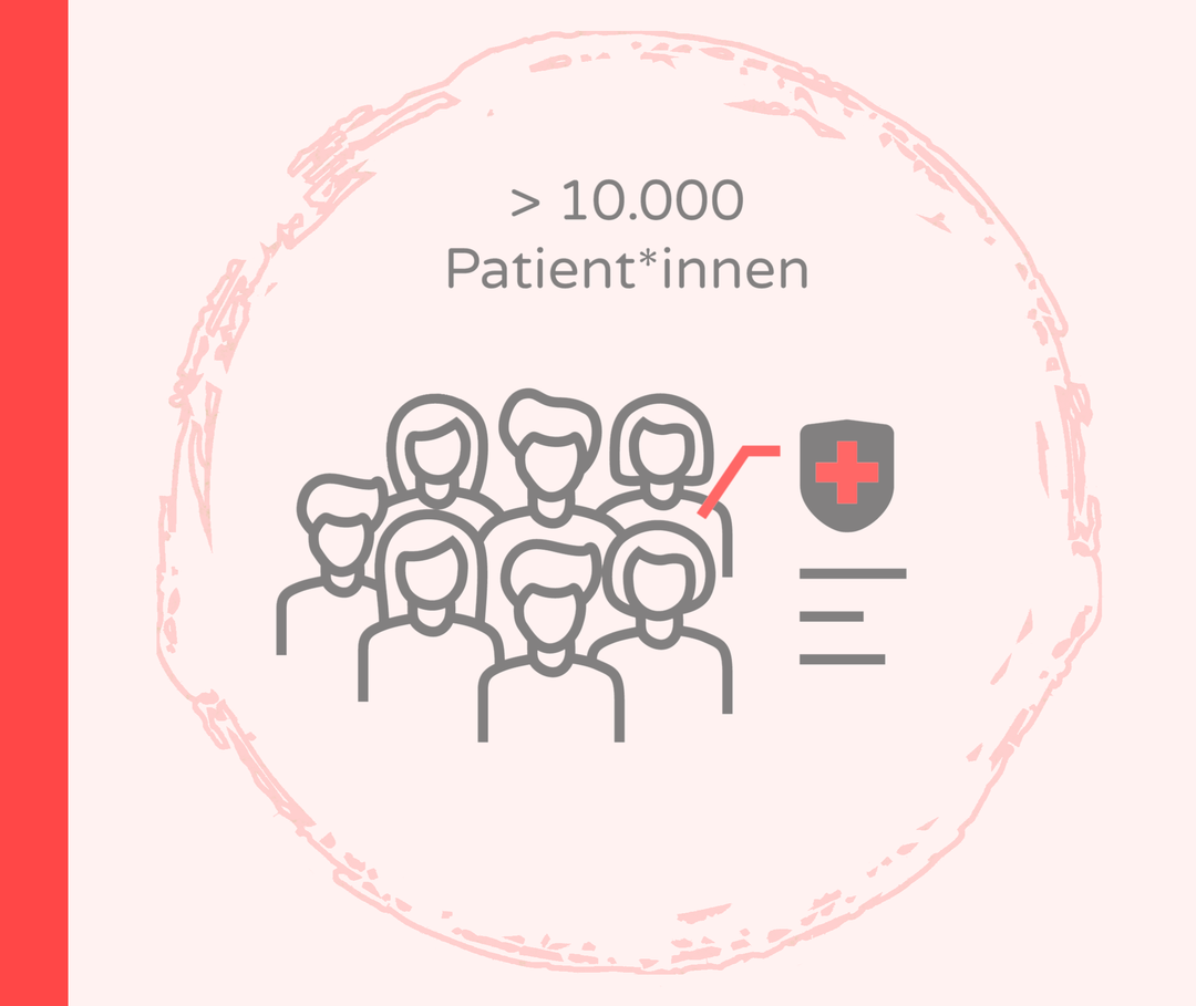 Medikamentenzulassung: Klinische Forschung Phase 4 Ein Icon zeigt mehrere Personen und den Text: über 10.000 Patient*innen.