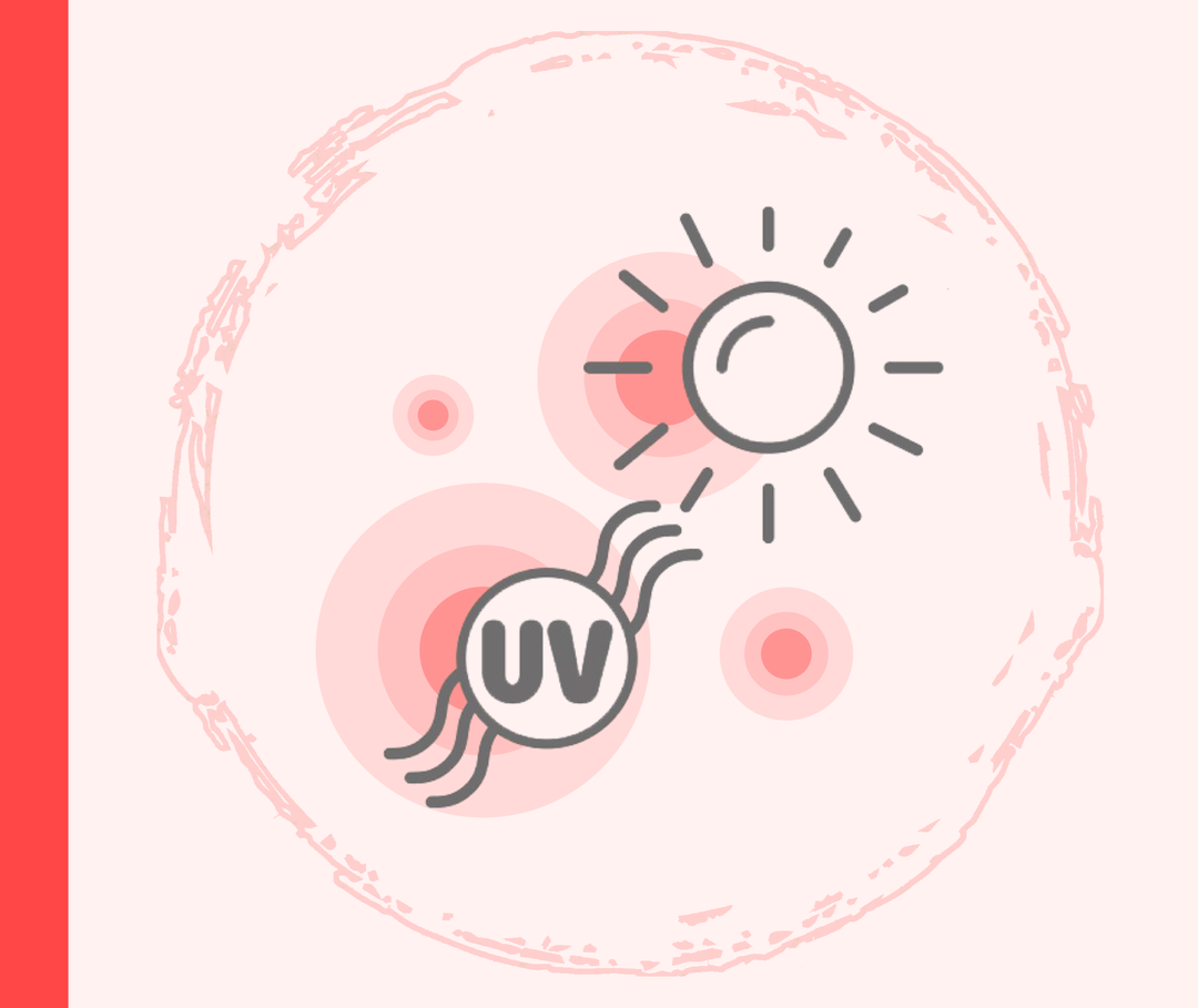 Lichttherapie: UV-Strahlung Grafik einer Sonne und ein Icon mit der Kennzeichnung „UV“.