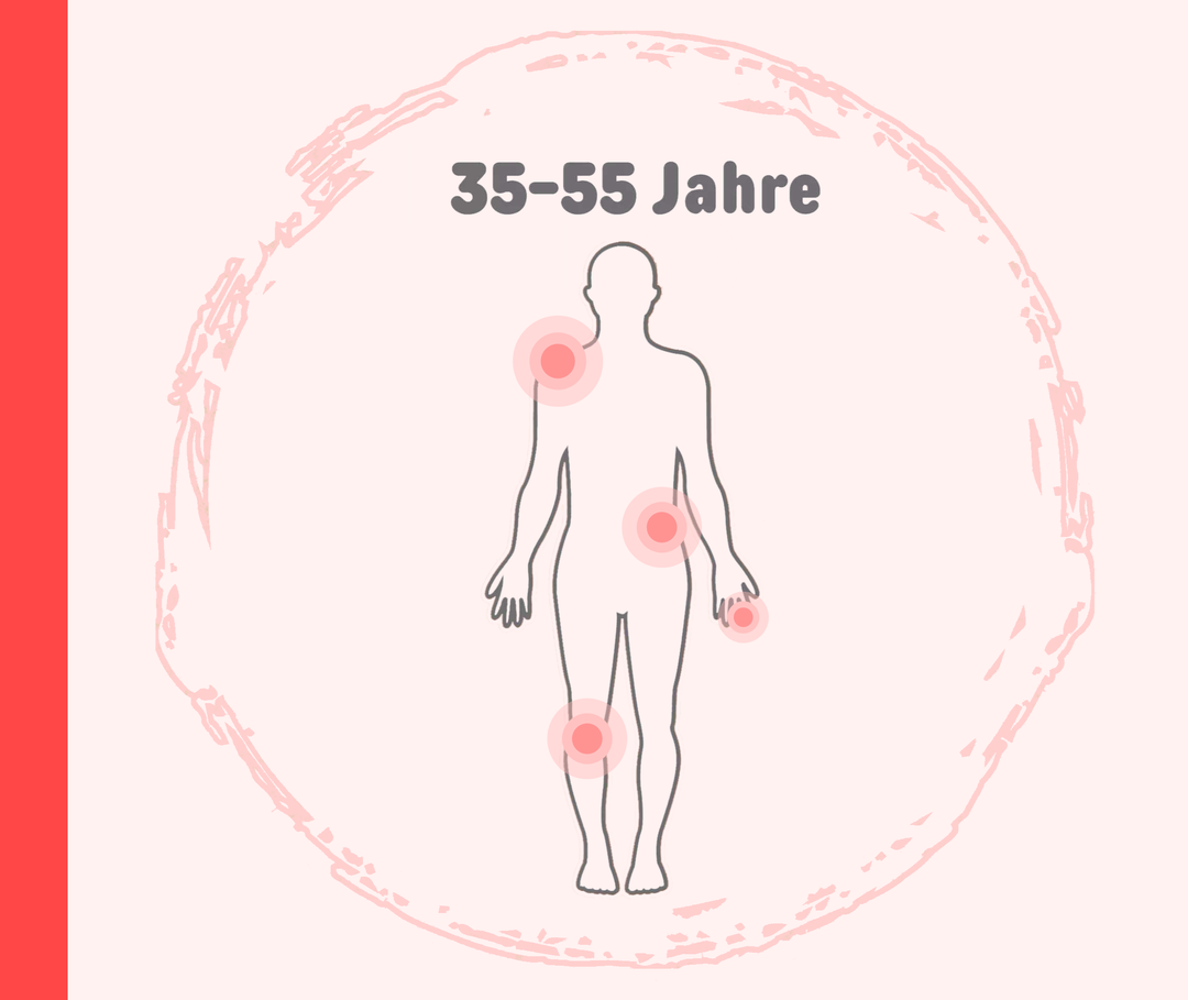 Psoriasis-Arthritis: Altersbereich Grafik eines menschlichen Körpers mit grünen Markierungen in den Gelenkbereichen und der Beschriftung „33-55 Jahre“ für den typischen Altersbereich der Psoriasis-Arthritis.