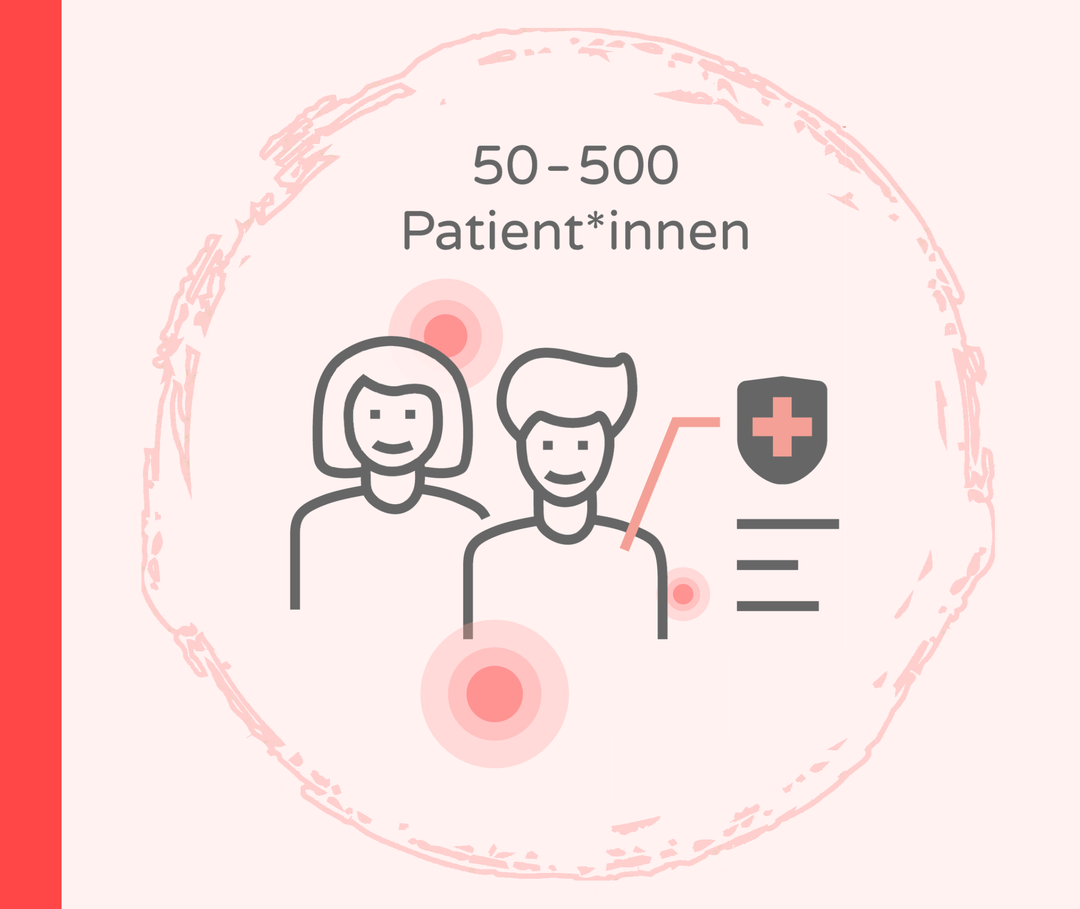 Ein Icon zeigt zwei Personen und den Text: 50–500 Patient*innen.