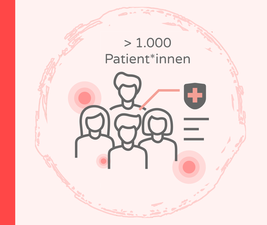 Ein Icon zeigt mehrere Personen und den Text: über 1.000 Patient*innen.